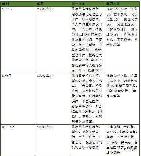 乐鱼全站网页版登录入口,考证指南不要小看美妆师！