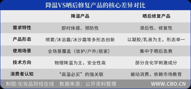 乐鱼全站网页版登录入口,“凉感”化妆品爆